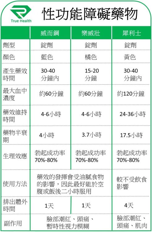 PTT推薦威而鋼