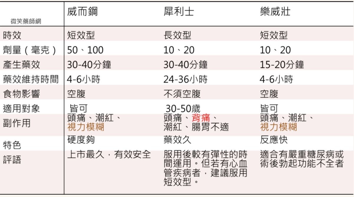 犀利士價錢