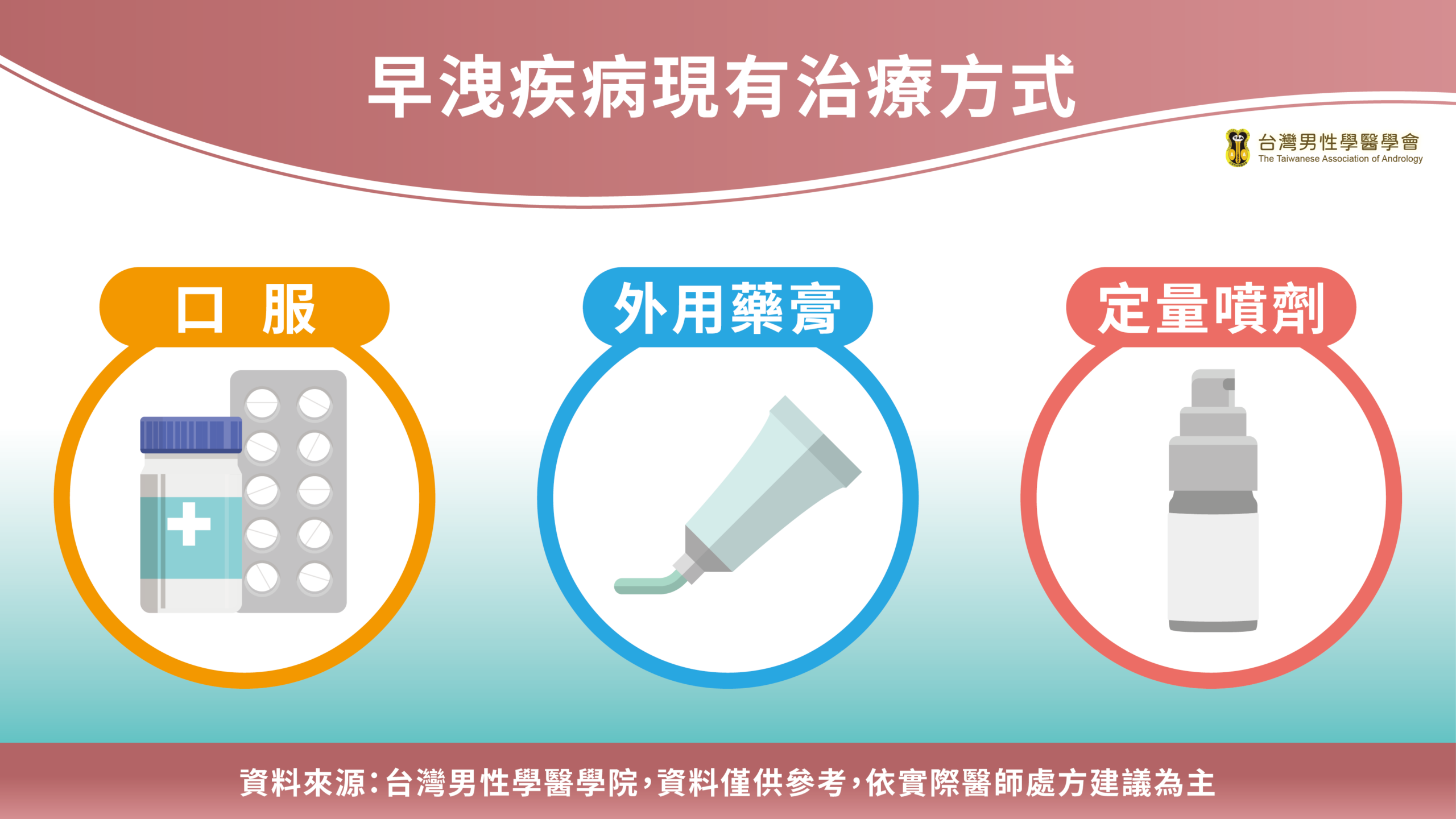 威而剛藥局價格