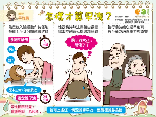 必利勁效果多久?一顆能撐幾小時?完整時間解析